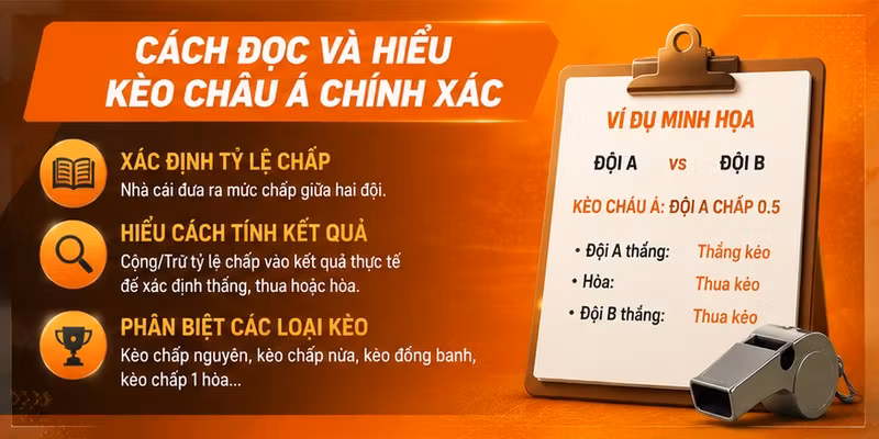 Cách Đọc Và Hiểu Kèo Châu Á Chính Xác